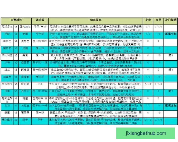 世界杯赛事预测与竞猜攻略全面解析助你精准预测比赛结果