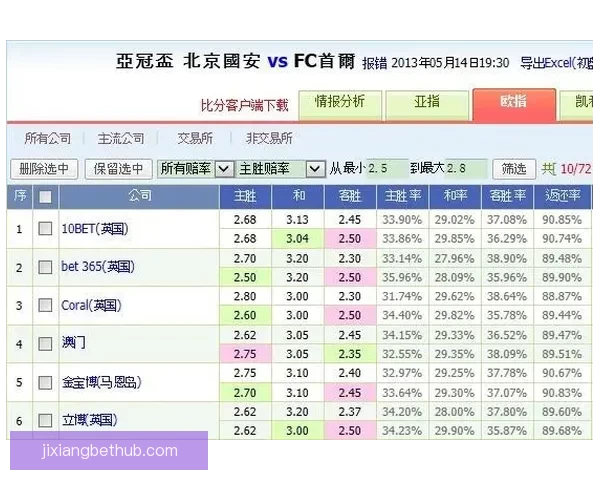 权威体育竞猜入口推荐，实时赔率分析助你精准投注