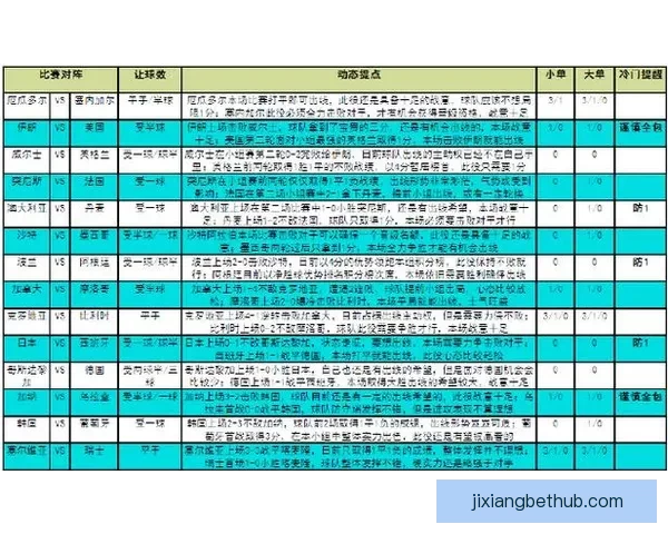 世界杯竞猜赛事数据深度解析与胜负趋势预测指南