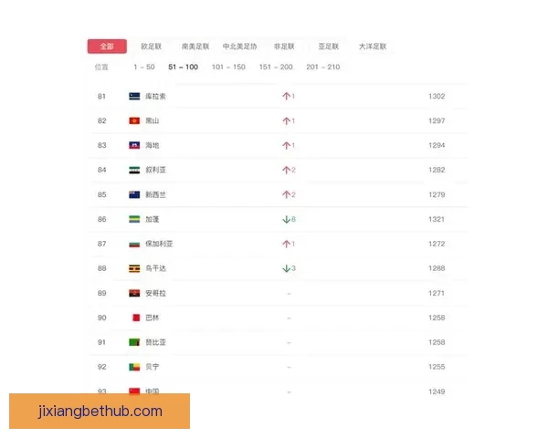 2026年世界杯赛事前瞻：各大球队实力对比与冠军预测分析