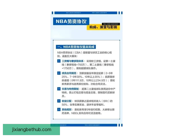 WNBA官宣新劳资协议达成 待球员投票与联盟理事会批准