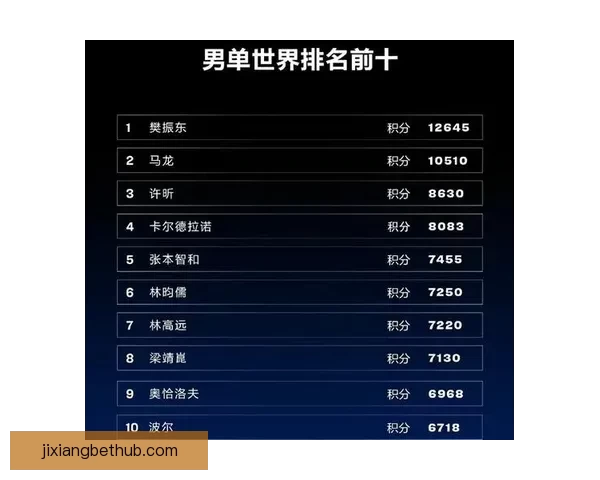 世界杯竞猜新玩法 预测比分赢大奖 专家分析助你轻松下注 世界杯竞猜新玩法 预测比分赢大奖 专家分析助你轻松下注